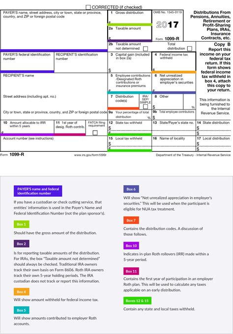 1099 r distribution box 1|1099 r boxes explained.